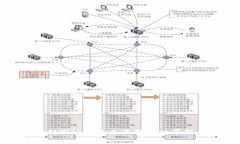 区块链Web3：未来互联网的革新之路