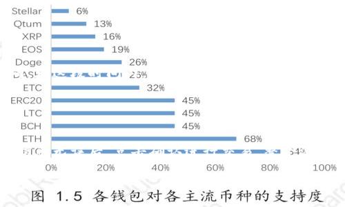   如何查看tpWallet兑换后的币种及其动态 / 

 guanjianci tpWallet, 兑换, 币种, 查看 /guanjianci 

## 内容主体大纲

1. **引言**
   - tpWallet的简介
   - 为什么选择tpWallet进行数字货币交易

2. **tpWallet的基本功能**
   - 介绍tpWallet的核心功能
   - 如何进行币种的兑换

3. **如何查看兑换后的币种**
   - 登录tpWallet的方法
   - 导航至资产或账户页面
   - 查看资产总览

4. **tpWallet中的币种分类**
   - 主流币种的介绍
   - 较小币种的展示

5. **实时币种动态查询**
   - 如何获取币种的实时行情
   - 使用外部API或网站获取动态信息

6. **tpWallet的优势与劣势**
   - 使用tpWallet的优点
   - 潜在的风险和注意事项

7. **常见问题解答（FAQ）**
   - 常见问题列表
   - 针对每个问题进行详细解答

8. **总结**
   - 再次强调tpWallet的便捷性
   - 鼓励用户尝试并安全兑换

## 引言

随着区块链技术的发展和数字货币的普及，越来越多的人开始关注和使用数字资产交易平台。tpWallet作为一款用户友好的数字货币钱包，凭借其简单易用的界面和强大的功能，迅速赢得了大众的青睐。本文将为您介绍如何查看在tpWallet中兑换后的币种，帮助您更好地管理和监控您的数字资产。

## tpWallet的基本功能

tpWallet不仅支持多种数字货币的管理和交易，还提供了包括交易、兑换、多签名钱包等一系列方便用户操作的功能。用户可以方便地进行币种间的兑换，同时查看各币种的动态和历史查询，确保资产安全和管理的便利。

## 如何查看兑换后的币种

查看在tpWallet中兑换后的币种很简单，用户只需按照以下步骤进行操作：首先登录tpWallet，进入资产或账户页面，在这里您就可以看到已兑换的币种。每种币种都会在资产总览中有详细显示，包括数量和当前市值等信息。

## tpWallet中的币种分类

tpWallet支持各种主流数字货币，包括比特币、以太坊、莱特币等。同时，还可以管理一些小众币种给用户，提供更大的选择空间。用户可以根据自己的投资策略和风险承受能力，选择不同的币种进行兑换和管理。

## 实时币种动态查询

为了随时获取币种的实时行情，用户可以利用一些外部API或者交易所网站进行搭配查询。在tpWallet的界面中，也可以找到相关的市场行情信息，以便于用户及时决策。

## tpWallet的优势与劣势

tpWallet在数字资产管理上拥有许多优势，比如用户友好的界面、出色的安全措施、支持多种币种等。但同时，也要注意平台可能存在的风控问题，如价格波动导致的损失等。在使用tpWallet之前，考量自身的风险接受能力非常必要。

## 常见问题解答（FAQ）

我们将针对用户在使用tpWallet时可能会遇到的一些常见问题进行详细解答。这部分将涵盖账户安全、资产恢复、交易速度等多方位内容，帮助用户解决可能遇到的疑问。

## 总结

tpWallet为用户提供了一个简单、安全的数字货币管理平台。无论您是新手还是资深投资者，都能在这个平台上找到适合自己的交易与管理方式。建议用户定期查看资产动态，保持对数字市场的敏感度，确保您的数字财富安全增长。

### 常见问题解答（FAQ）

#### 问题1: tpWallet的注册流程是什么？

tpWallet的注册流程
tpWallet的注册流程简单，用户只需下载应用程序，提供电话号码或电子邮件地址，并设置安全密码。注册后，您会收到确认邮件或短信，需点击确认链接来激活账户。整合多重认证机制，可以大幅度提升账户安全性。

#### 问题2: 如何保护我的tpWallet账户安全？

如何保护tpWallet账户安全
保护您的tpWallet账户安全关键在于设置复杂的密码、开启双重认证（2FA）、定期更改密码，及避免在公共网络上使用您的钱包。您还可以定期检查账户活动，以防止未授权访问。

#### 问题3: 可以在tpWallet中管理哪些币种？

可以在tpWallet中管理的币种
tpWallet支持多种主流及小众数字货币，如比特币（BTC）、以太坊（ETH）、Ripple（XRP）、莱特币（LTC）等。具体支持的币种可能会因时间更新而有所不同，建议用户定期查看。通过不断添加新币，tpWallet提供更多选择供用户管理和投资。

#### 问题4: 如果我忘记了密码怎么办？

如果我忘记了密码怎么办
如果您忘记了密码，可以通过点击登录页面的“忘记密码”选项，系统会向注册的电子邮件或手机发送重置链接。通过该链接，您可以设置新密码。在设置密码时，建议您记录和保存以免再次遗忘，同时确保密码的复杂性以提升安全性。

#### 问题5: tpWallet的交易费用是多少？

tpWallet的交易费用
tpWallet的交易费用因交易币种和市场波动而异。通常情况下，平台会收取一定百分比的手续费。具体费用可以在交易页面查看，或访问tpWallet的官方网站获取更新的手续费信息。用户在进行交易前了解相关费用非常重要，以保证合理规划资产。

#### 问题6: 兑换币后的显示时间是多长？

兑换币后的显示时间
在tpWallet中，兑换后的币种一般会在几分钟内显示在您的账户中。实际显示时间可能由于网络、区块链确认时间等因素有所不同。在这段时间内，您可以通过交易历史查看兑换进度。如长时间未显示，可以联系平台客服以获得协助。

#### 问题7: 如何在tpWallet中进行币种兑换？

如何在tpWallet中进行币种兑换
在tpWallet中进行币种兑换非常简单。用户只需选择要兑换的币种及数量，然后选择目标币种，系统将自动计算出可得数量。确认信息无误后，点击确认进行交易。整个流程仅需数分钟，方便快捷。但用户仍需注意市场行情，以便做出最优决策。 

以上是关于tpWallet兑换币种的详细介绍，帮助用户更好的理解和使用该平台。希望能为您的数字财富管理提供有所帮助的信息。