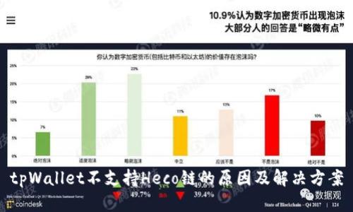 tpWallet不支持Heco链的原因及解决方案