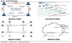 区块链新供应链：重塑未来商业生态的关键