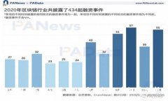 2023年最佳区块链挖矿机品牌推荐分析