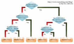 老款tpWallet官网：探秘数字钱包的魅力与安全性