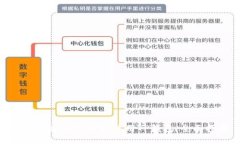 如何通过微信授权使用TP钱包：全面指南