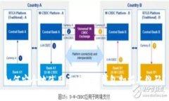 如何安全地使用区块链冷钱包扫描二维码？