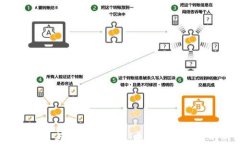  区块链应用与大数据技术：未来数字经济的双引