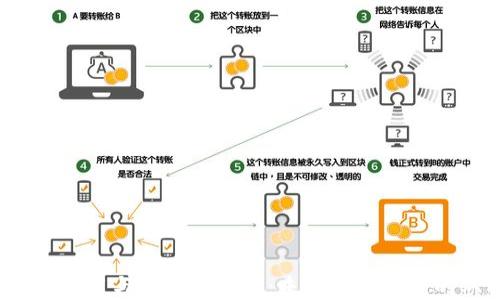 
 区块链应用与大数据技术：未来数字经济的双引擎