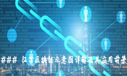 ### 征信区块链示意图详解及其应用前景