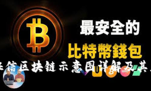 ### 征信区块链示意图详解及其应用前景