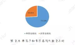 tpWallet币的来源与发展全揭秘