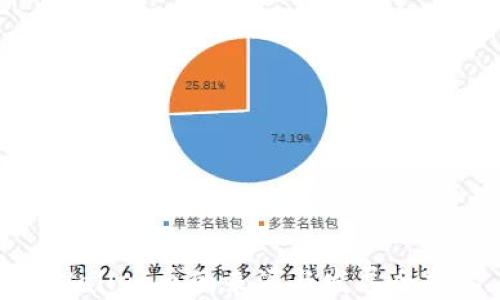
tpWallet币的来源与发展全揭秘