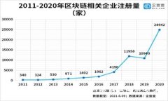 TP钱包USDT转账失败的原因及解决方案