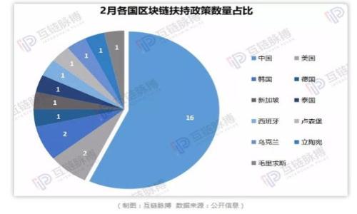 

tpWallet被盗报警有用吗？全面分析与建议