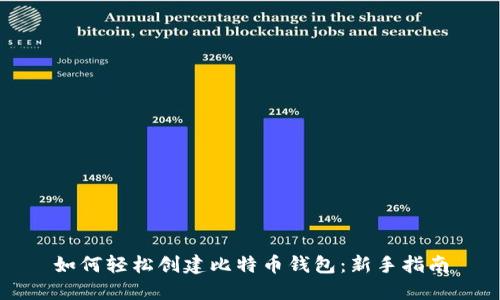 如何轻松创建比特币钱包：新手指南