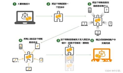 如何处理tpWallet转以太坊未付费问题