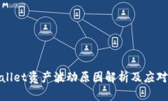 tpWallet资产波动原因解析及应对策略