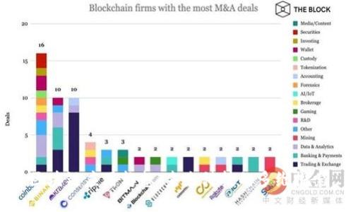 区块链应用构想：未来科技的多维探索