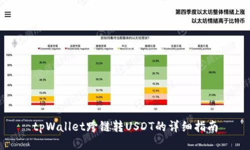 tpWallet跨链转USDT的详细指南