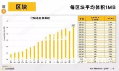 思考一个易于大众且的大陆市场上最安全的加密