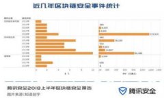 数字货币钱包私钥的重要性与安全指南
