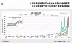 区块链技术应用的历史发展：从比特币到现代行