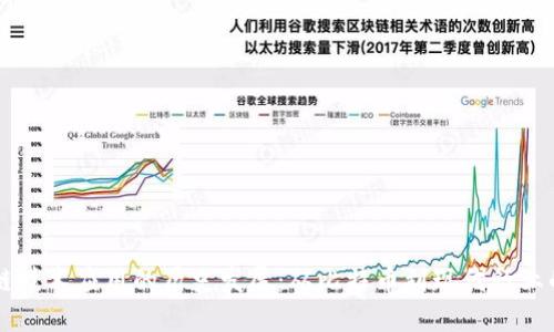 区块链技术应用的历史发展：从比特币到现代行业的变革