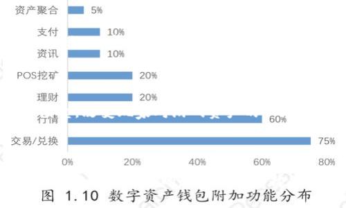  区块链一刀：新潮数字游戏的全面解读 / 

 guanjianci 区块链, 一刀游戏, 数字游戏, NFT /guanjianci 

## 内容主体大纲

1. 介绍区块链一刀
   - 区块链一刀的起源
   - 游戏的基本玩法和功能
   - 为何选择区块链技术

2. 区块链一刀的游戏机制
   - 游戏规则及玩法细节
   - 游戏中的奖励系统
   - 如何进行交易和互动

3. 区块链一刀与传统游戏的对比
   - 区块链游戏的优势
   - 传统游戏的不足之处
   - 用户体验的差异

4. 区块链一刀的市场前景
   - 当前市场分析
   - 投资潜力与风险
   - 未来发展趋势

5. 如何开始玩区块链一刀
   - 创建账号的步骤
   - 获取和使用数字资产
   - 游戏中的技巧与策略

6. 社区与玩家互动
   - 玩家社区的建立
   - 官方支持和内容创作
   - 反馈和改进机制

7. 热门话题与未来的问题
   - 为什么区块链一刀值得关注
   - 相关的法律法规
   - 对游戏行业的影响

---

### 1. 介绍区块链一刀

区块链一刀的起源

区块链一刀作为一种新型的数字游戏，结合了区块链技术的创新特性和传统游戏的趣味性。它源于玩家对于游戏所有权和数字资产的重视，标志着游戏行业的一次重要变革。

游戏的基本玩法和功能

在区块链一刀中，玩家将通过简单的操作完成各种挑战，获得丰厚的奖励。游戏不仅注重玩家的参与感和互动性，还赋予每一笔交易以透明和可追溯的特性。

为何选择区块链技术

区块链技术为游戏带来了显著的特点，比如去中心化、数据不可篡改和智能合约功能。这些特点促使区块链一刀在处理游戏内的经济活动时变得更加安全和透明。

### 2. 区块链一刀的游戏机制

游戏规则及玩法细节

玩家需要通过一系列简单的操作来进行游戏。每一刀代表一次游戏操作，成功完成后将得到相应的奖励。在此过程中，玩家的每一步都会记录在区块链上，确保数据的安全性和透明性。

游戏中的奖励系统

区块链一刀的奖励系统相对传统游戏更具吸引力，玩家不仅可以获得游戏内的虚拟货币，还可能获得NFT（非同质化代币），这些代币可以在市场上进行交易，为玩家提供了额外的收益机会。

如何进行交易和互动

玩家可以通过内置的钱包进行资金的充值和提现，并能在非同质化代币市场中进行交易。游戏内的每一笔交易都由智能合约自动执行，确保过程的安全与公正。

### 3. 区块链一刀与传统游戏的对比

区块链游戏的优势

与传统游戏相比，区块链一刀具有更高的透明度和公平性。玩家在区块链上的所有交易记录都无法篡改，从而保障了玩家的权益。其次，游戏内的资产可真实拥有，玩家可以自由交易。

传统游戏的不足之处

传统游戏往往依赖于中心化的服务器，玩家的资产并不真正属于他们，很多时候会面临游戏公司关闭或限制交易的风险。而在区块链一刀中，所有的资产都在区块链上，玩家能够享有真正的所有权。

用户体验的差异

区块链一刀注重玩家体验，界面友好，操作简单便捷。玩家在享受游戏的同时，也能体验到区块链带来的技术优势，比方说更快的交易确认和更低的手续费。

### 4. 区块链一刀的市场前景

当前市场分析

随着数字货币和NFT的兴起，区块链一刀这样的游戏项目受到越来越多人的关注。市场上对于区块链游戏的需求也在不断增长。

投资潜力与风险

尽管市场前景可观，但投资者仍需谨慎评估风险。区块链领域本身存在不确定性，例如技术的快速更迭、政策风险等，都可能对游戏的运行和发展产生影响。

未来发展趋势

预计未来区块链一刀将引入更多的玩法和互动模式，以吸引更多玩家。同时，随着技术的发展，区块链游戏的潜在市场将进一步扩大。

### 5. 如何开始玩区块链一刀

创建账号的步骤

玩家需要访问区块链一刀的官方网站，注册一个账号。在创建过程中，还需要绑定一个数字钱包，确保个人资产的安全。

获取和使用数字资产

注册完成后，玩家可以通过游戏内的任务、活动获得虚拟资产。此外，玩家也可以将真实货币转换为数字资产进行购买与交易。

游戏中的技巧与策略

成功玩的关键在于掌握游戏的机制，了解不同道具的使用时机，同时与其他玩家保持互动，共同完成任务，以提高收益。

### 6. 社区与玩家互动

玩家社区的建立

区块链一刀拥有一个活跃的玩家社区，玩家可以在其中交流经验、分享策略、参与讨论。社区的力量为游戏的发展提供了支持。

官方支持和内容创作

开发团队会定期与玩家互动，听取反馈和建议，同时发布新的内容更新，保持游戏的活力。玩家也能够参与到内容创作中，为游戏增添附加值。

反馈和改进机制

区块链一刀有一套完善的反馈机制，玩家可以随时向团队反馈问题或提出改进建议，确保游戏能够不断发展壮大。

### 7. 热门话题与未来的问题

为什么区块链一刀值得关注

区块链一刀代表了游戏与金融的结合，它不仅为玩家提供了娱乐，还为投资者提供了机会。随着技术的成熟，未来可能会有更多类似的项目涌现。

相关的法律法规

在不同国家和地区，对区块链游戏的法律法规尚未完全明确，这可能影响到游戏的运营和玩家的权益。玩家在参与时需了解当地相关法律。

对游戏行业的影响

区块链一刀可能会对传统游戏模式产生深远的影响，促使更多游戏开发者关注去中心化的经济模型，改变玩家对游戏资产的认知与态度。

---

以上是关于区块链一刀的全面解读和分析，值得注意的是，虽然区块链一刀是一种新兴的游戏形式，但它所代表的趋势与潜力却是非常值得期待的。希望本文能够帮助你更好地理解这个项目及其在未来数字游戏市场中的地位。