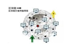如何从OKEx提取至TPWallet：详细步骤与常见问题解