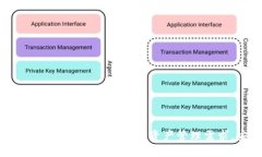 IM-Token钱包：满足您的数字资产管理需求，安全便