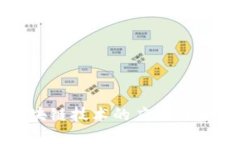 深入探讨区块链技术的应
