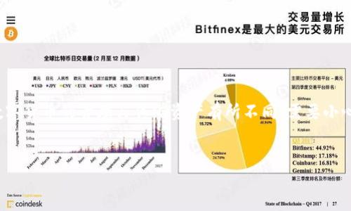 tpWallet 是一种数字货币钱包，不少用户在使用过程中可能会遇到一些问题，比如币在钱包中消失的情况。这种现象虽然听起来比较糟糕，但其实也有不少原因可能导致这个问题的出现。接下来，我将详细分析一下可能造成这种情况的原因，并给出相应的解决方案。

1. 什么是tpWallet？

tpWallet 是一种专门用于存储、管理和交易数字货币的工具。它就像是你日常生活中的钱包，只不过它是虚拟的，能够支持多种类型的币种。在这个钱包里，用户可以进行币的转账、接收、交易等操作。

随着数字货币的普及，越来越多的人选择使用 tpWallet 这样钱包来管理自己的资产。它提供了相对安全的环境来存储数字货币，也提供了方便的操作界面，让用户轻松进行各种数字货币的交易。

2. tpWallet 中的币为什么会消失？

如果你发现自己的 tpWallet 中的币消失了，首先不要慌张。这种情况可能是由多种原因造成的。下面，我们逐一来看：

2.1 交易记录未同步

有时候，钱包可能因为网络问题或者其他原因而未能及时同步交易记录。这种情况下，你的币虽然在区块链上是存在的，但在钱包中可能暂时无法显示。

解决方法：你可以尝试刷新钱包页面，或者重新登录你的账户。确保你的网络连接正常，这样有助于钱包及时更新交易记录。

2.2 地址错误

如果你把币转移到了一个错误的地址，有可能就会导致这些币不见了。如果输入或复制地址时出现错误，你的币很可能永远都无法找回。

解决方法：再次检查你每次转账的地址，确保它们是准确的。如果地址错误，你需要承认这些币可能会永久丢失。

2.3 钱包被黑客攻击

虽然 tpWallet 会尽量保证其安全性，但网络安全从来都是一个不可忽视的问题。如果你的账户密码被盗取，黑客可能会转移你的资产。

解决方法：要定期更换你的密码，并使用更强的密码组合。同时，开启两步验证或使用硬件钱包可以增加你的账户安全性。

2.4 资产种类的问题

tpWallet支持多种类型的数字货币，但某些时候某种币可能并没有在你的钱包中列出，这也会让你感觉你的资产消失了。

解决方法：在钱包中检查你拥有的币种类别，确认你所持有的币是否已经被支持。需要注意的是，有些新币种可能需要手动添加到钱包中。

2.5 技术故障

软件本身也可能存在bugs或其他技术故障，导致显示不正常。很多用户在更新之后或者软件重启后，会发现币的数量发生了变化。

解决方法：尝试更新钱包app至最新版本，或按生产商的要求重启软件。倘若问题仍然存在，联系技术支持是一个不错的选择。

3. 如何防止币消失的情况发生？

为了避免以后出现类似情况，用户可以采取一些预防措施。以下是一些实用的建议：

3.1 定期备份数据

定期备份你的钱包数据是非常必要的，尤其是在使用tpWallet这样的数字钱包时。备份可以确保即使发生意外情况，你仍然可以恢复你的资产。

3.2 使用强密码

强密码非常重要，应避免使用过于简单的密码，尽量包含大写字母、小写字母、数字及特殊符号的组合。使用密码管理工具可以帮助你维护复杂密码的管理。

3.3 启用两步验证

许多数字钱包应用都支持两步验证功能，你应该积极启用这一功能。这样，即使有人获得了你的密码，他们仍然需要第二步的验证才能访问你的资产。

3.4 保持软件更新

软件的更新会包括安全修复和性能提升。在使用 tpWallet 之前，确保你始终在最新版本上操作，以最大限度地减少潜在的安全隐患。

3.5 定期监控账户活动

养成定期检查账户的习惯，注意任何异常活动。若发现可疑的交易或账户更改，及时采取措施，比如更改密码或联系钱包支持团队。

总结

对于 tpWallet 中的币消失这一问题，希望这些提示能帮助到你。无论是因为技术问题、操作失误还是安全隐患，保持冷静和认真核实是解决问题的关键。记住，数字货币的管理与传统资产有所不同，需要小心谨慎。在做好预防措施的同时，掌握必要的知识以应对突发情况，才能更好地保护你的资产。希望你能安全有效地使用你的 tpWallet，享受数字货币带来的便利。

tpWallet, 币消失, 数字货币, 钱包安全, 资产管理/guanjianci  
是否有更多关于 tpWallet 的疑问？你会如何应对这些问题？