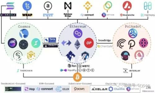 区块链钱包对接是当前数字货币与区块链技术发展中一个重要的环节。越来越多的用户和企业希望能够方便地管理自己的资产和参与去中心化的金融（DeFi）活动。那么，什么是区块链钱包对接？它又是如何改变我们管理数字资产的方式？

区块链钱包对接：如何实现数字资产的无缝管理？