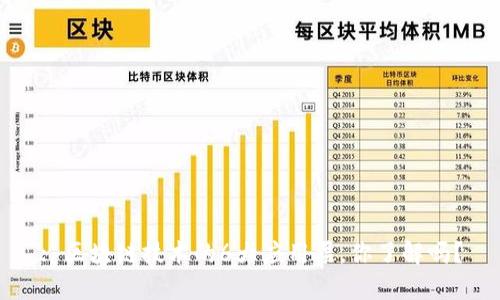 : 区块链技术的6大应用层，你了解吗？