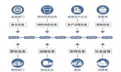 为什么TP钱包会被下架？这