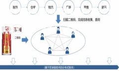 区块链生产基金是一个相