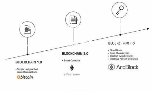 区块链总汇小程序是一个集成了各种与区块链相关的功能和信息的小程序。这种程序通常可以在社交媒体平台（如微信）上使用，旨在为用户提供访问区块链技术、加密货币、交易平台等资讯和服务的便捷通道。它不仅支持基础的功能查询，比如价格走势图、交易记录等，还可能包括更复杂的功能，如合约签署、资产管理等。

区块链小程序的主要功能

在讨论区块链总汇小程序的功能之前，我们先了解什么是区块链。简单来说，区块链是一种分布式数据库技术，允许多个参与者共同维护和更新数据，从而确保安全性和透明性。这种技术的引入使得各种小程序得以应运而生，为用户提供创新的服务。

现在，让我们深入探讨一下这个小程序可能具有的几种主要功能：

1. 实时行情数据

用户可以在小程序中查看各类加密货币的实时价格、涨跌幅、成交量等信息。这类似于股票市场的行情数据，但由于加密货币市场相对较新，波动性更大，因此提供准确、实时的数据变得尤为重要。在这里，用户可以随时掌握自己感兴趣的货币动态。

2. 交易功能

一些区块链总汇小程序还允许用户直接进行加密货币的交易。用户可以在小程序中注册账户，绑定银行账户或其他支付方式，随时进行买入和卖出操作。这种便捷性让传统的交易方式显得有些滞后，用更轻松的方式满足用户需求。

3. 教育资源

很多用户对于区块链技术的理解还比较浅显，因此，教育资源的整合显得非常重要。小程序通常会包含丰富的教程、视频讲解和行业动态，帮助用户更好地理解这一新兴的技术。例如，用户可以学习什么是智能合约，或者如何进行安全的数字货币投资。通过这种方式，用户在进行实际操作时能够更加得心应手。

4. 资产管理

对于拥有多种加密货币资产的用户来说，管理这些资产是一项挑战。许多小程序提供方便的资产管理工具，通过这些工具，用户可以方便地查看自己全部持有的资产，还可以监控它们的表现，及时调整自己的投资策略。这种功能大大简化了用户的管理工作。

5. 社区互动

区块链小程序还可能包含社交社区功能，用户可以在其中分享经验、讨论市场动态，并就各种与区块链相关的话题进行交流。这种互动使得用户不仅限于信息的单向获取，而是可以更深入地参与到区块链生态中，形成良好的学习和交流氛围。

区块链小程序的潜在挑战

尽管区块链总汇小程序的功能多样且实用，但它也面临一些挑战。比如，数据的安全性和用户隐私保护是一个亟需解决的问题。由于区块链技术本身的去中心化特性，用户在进行交易时，需要格外注意自身信息的保护。同时，小程序的开发者也需遵循相关的法律法规，以确保在合规的框架内运营。

除了安全性，技术的更新换代也是一个挑战。区块链领域瞬息万变，新技术层出不穷，因此小程序必须保持不断更新，以适应这种变革。同时，用户的需求也在不断变化，小程序需要根据用户反馈不断进行迭代和。

未来发展方向

展望未来，随着区块链技术的蓬勃发展，区块链总汇小程序将会变得更加智能化和个性化。例如，未来可能会看到更多的AI技术被引入到小程序中，以便为用户提供更精准的投资建议。此外，跨链技术的发展将使得不同区块链之间的互动更加流畅，用户在小程序中也可能会更容易地管理跨链资产。

另外，生态系统的构建也是关键。不同的小程序可能会结合在一起，形成一个综合的区块链服务平台，用户可以在一个地方完成不同的需求，比如投资、学习、社交等，一站式解决用户问题。

总结

总的来说，区块链总汇小程序是一个能够显著提升用户区块链体验的工具，它通过集成多种功能，使得用户能够方便地获取信息、进行交易和管理资产。虽然面临一些挑战，但随着技术的进步和生态的完善，未来的小程序将展现出更大的潜力。

如果你对区块链和加密货币感兴趣，或者希望更便捷地管理自己的数字资产，不妨试试看这样的区块链总汇小程序，相信它会为你带来不少便利。在不断变化的数字经济中，掌握这些新兴工具无疑是提升个人竞争力的一种方式。

区块链, 数字货币, 小程序, 资产管理, 行情数据/guanjianci 

区块链总汇小程序的未来发展与变革将以技术进步与用户需求为导向，以丰富的内容与便捷的操作体验吸引更多用户参与其中。