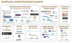   为什么选择 tpWallet 身份