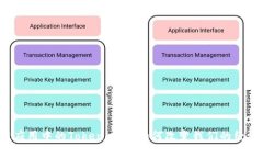 区块链应用中的Token：它们
