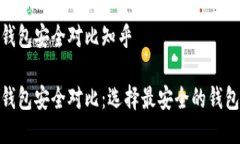 比特币钱包安全对比知乎比特币钱包安全对比：