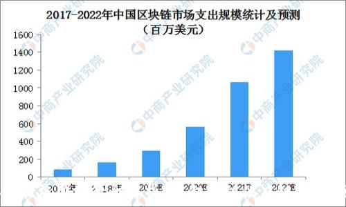   
区块链技术技能应用场景全解析：从金融到供应链的多领域深入探讨