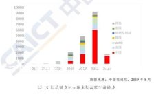思考一个符合大众和 和5个相关的关键词TP钱包区