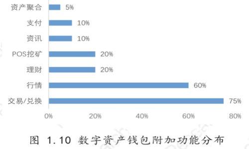 TP数字钱包AB解读：功能、优势与使用实践