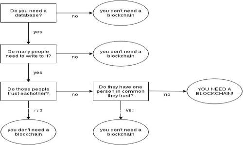 区块链版权存证是一个新兴的技术概念,可以有效地保护创作者的版权,防止盗用或者侵权。接下来,我们会讲解区块链版权存证的过程,相关的关键词,回答一些常见的问题,并逐一展开详细的介绍。
区块链版权存证过程解析:如何保护你的创作版权